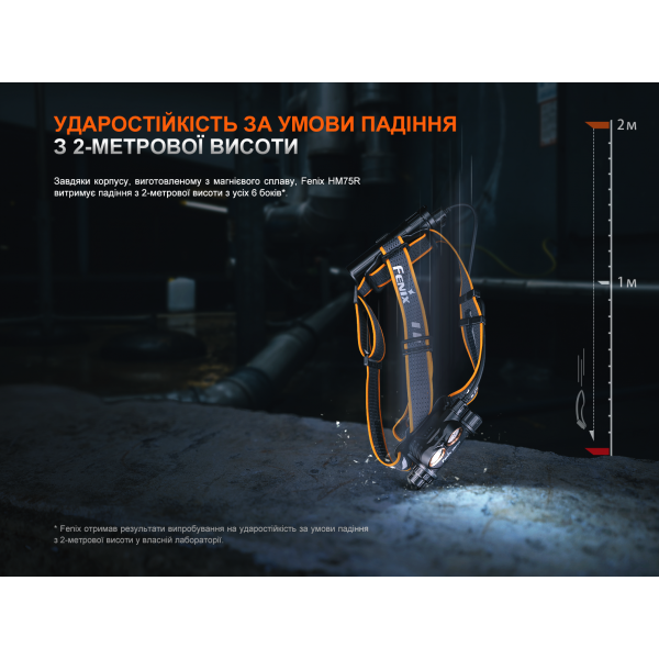 Фонарь налобный Fenix ​​HM75R 