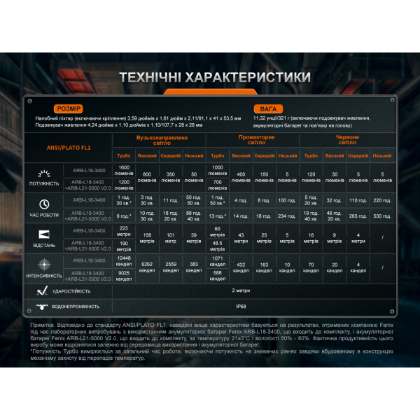 Фонарь налобный Fenix ​​HM75R 