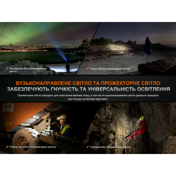 Фонарь налобный Fenix ​​HM75R SE 