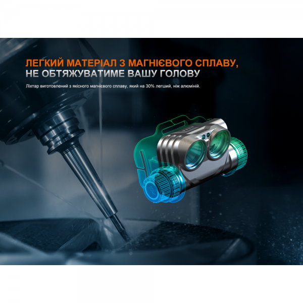 Фонарь налобный Fenix ​​HM75R SE 