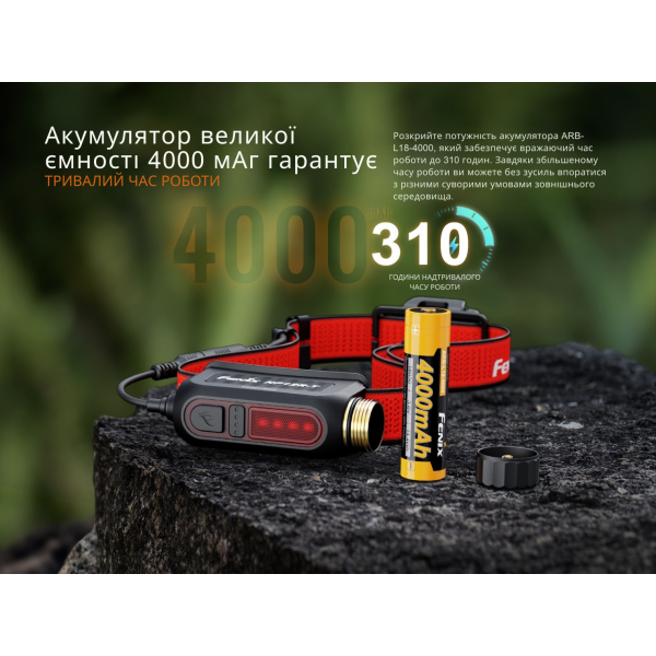 Фонарь налобный Fenix ​​HP12R-TB черный
