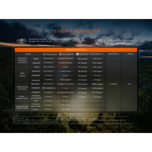 Фонарь налобный Fenix ​​HP12R-TB черный