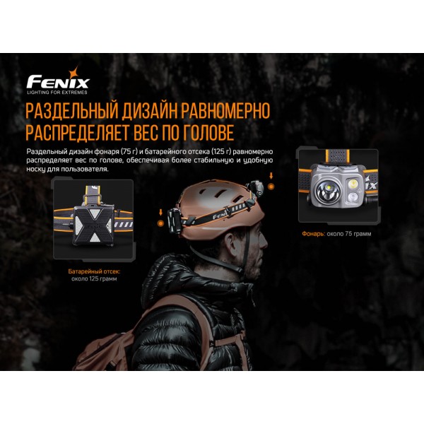 Фонарь налобный Fenix ​​HP16R + аккумулятор, кабель USB 
