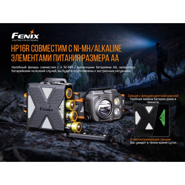 Фонарь налобный Fenix ​​HP16R + аккумулятор, кабель USB 