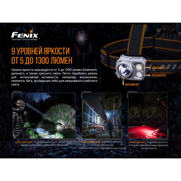 Фонарь налобный Fenix ​​HP16R + аккумулятор, кабель USB 