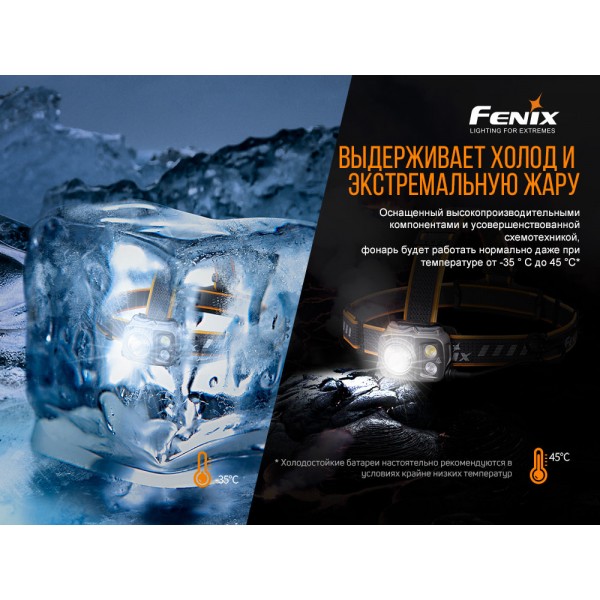Фонарь налобный Fenix ​​HP25R V2.0 