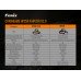 Ліхтар налобний Fenix HP25R V2.0 