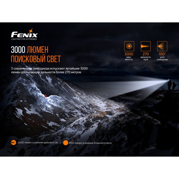 Фонарь налобный Fenix ​​HP30R V2.0 