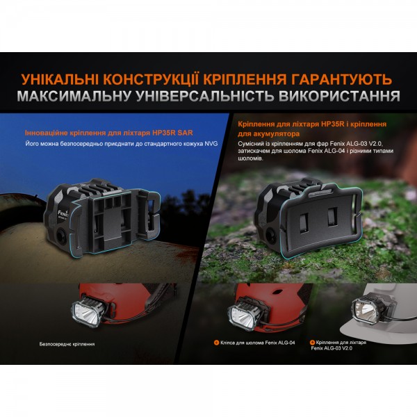 Фонарь налобный Fenix ​​HP35R 
