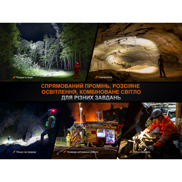 Фонарь налобный Fenix ​​HP35R 