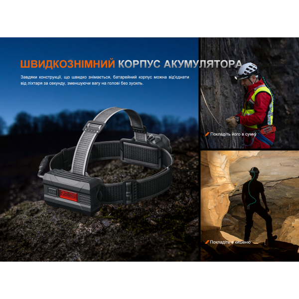 Фонарь налобный Fenix ​​HP35R 