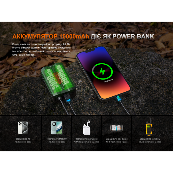 Фонарь налобный Fenix ​​HP35R 