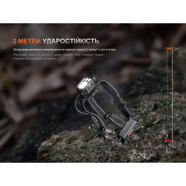 Фонарь налобный Fenix ​​HP35R 