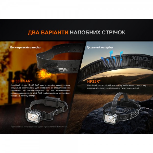 Ліхтар налобний Fenix HP35R 