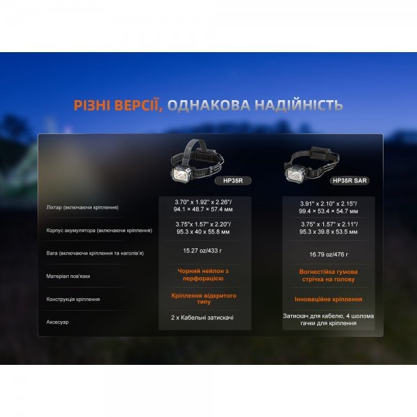Ліхтар налобний Fenix HP35R 