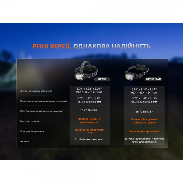 Фонарь налобный Fenix ​​HP35RSAR с огнеупорной повязкой