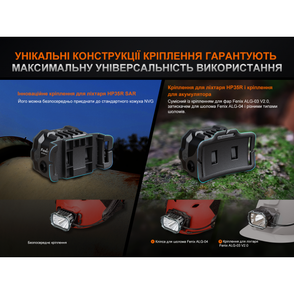 Фонарь налобный Fenix ​​HP35RSAR с огнеупорной повязкой