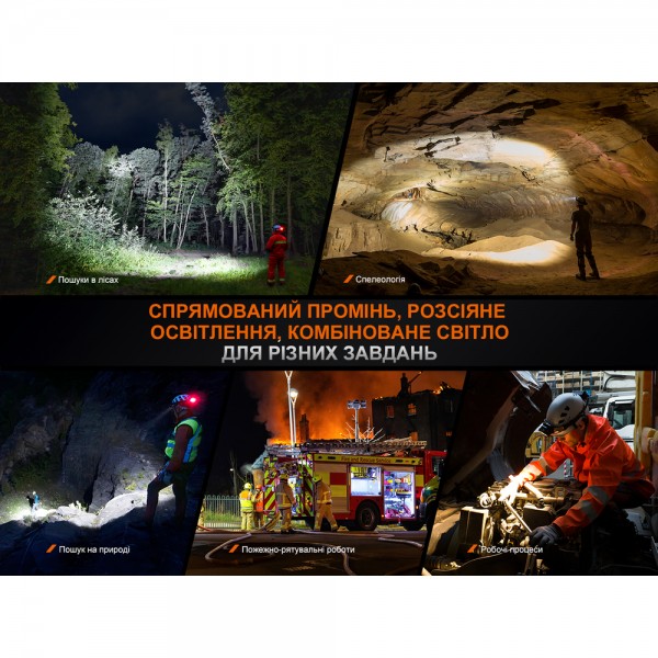 Фонарь налобный Fenix ​​HP35RSAR с огнеупорной повязкой