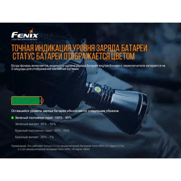 Фонарь Fenix ​​HT18 + аккумулятор, кабель USB
