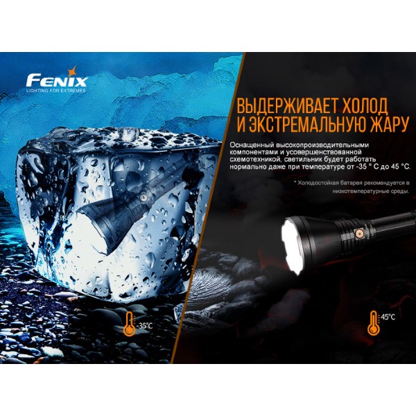 Фонарь Fenix ​​HT18 + аккумулятор, кабель USB