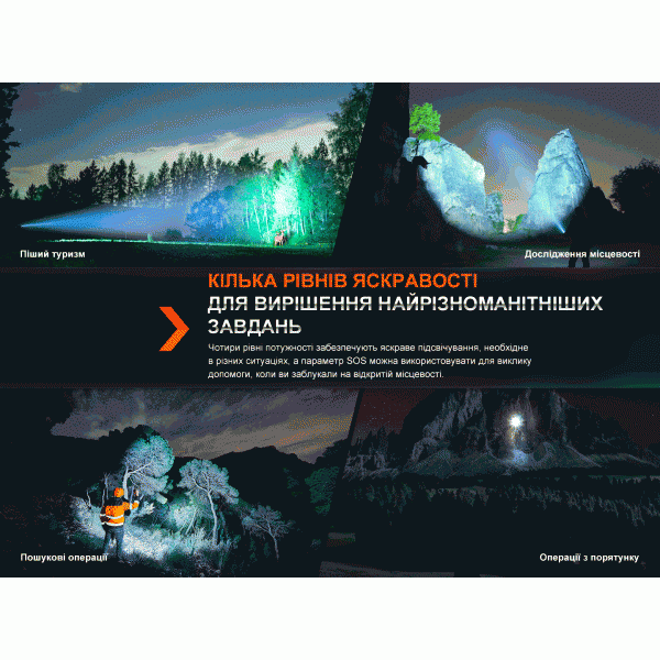 Далекобійний ліхтар Fenix HT18R