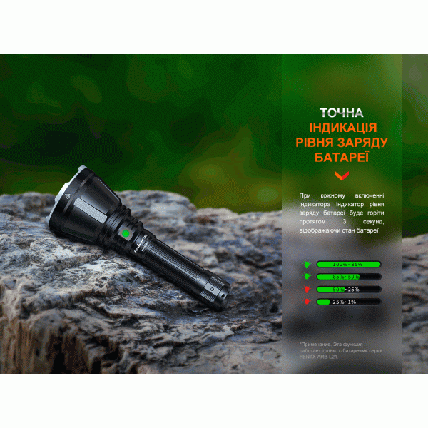 Далекобійний ліхтар Fenix HT18R