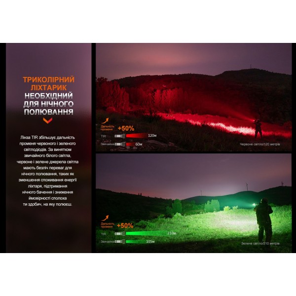 Фонарь ручной Fenix ​​HT32 