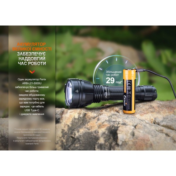 Фонарь ручной Fenix ​​HT32 