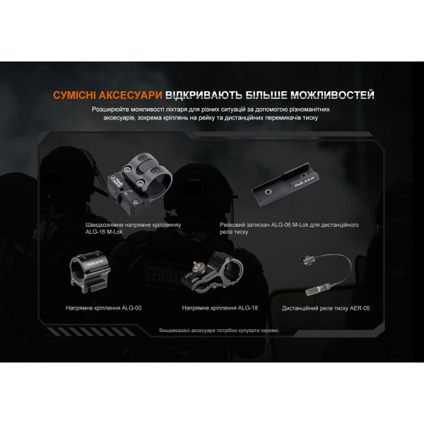 Фонарь ручной Fenix ​​HT32 