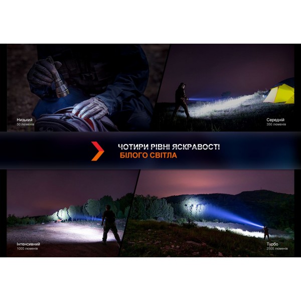 Фонарь ручной Fenix ​​HT32 