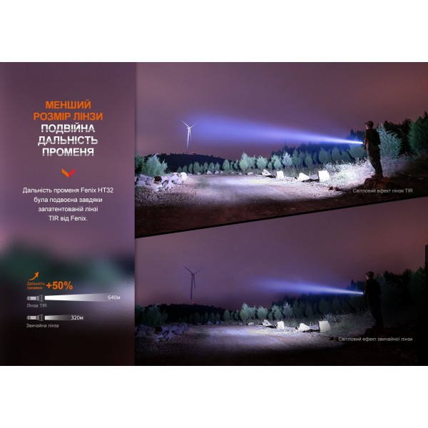 Фонарь ручной Fenix ​​HT32 
