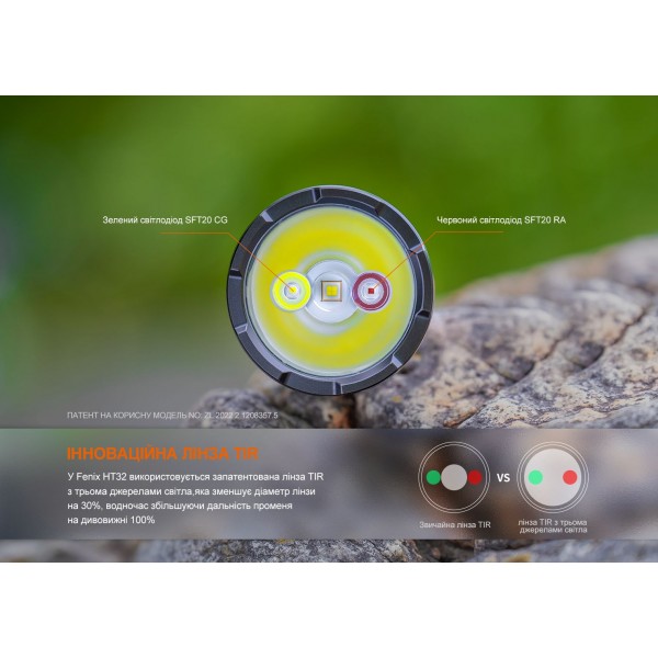 Фонарь ручной Fenix ​​HT32 