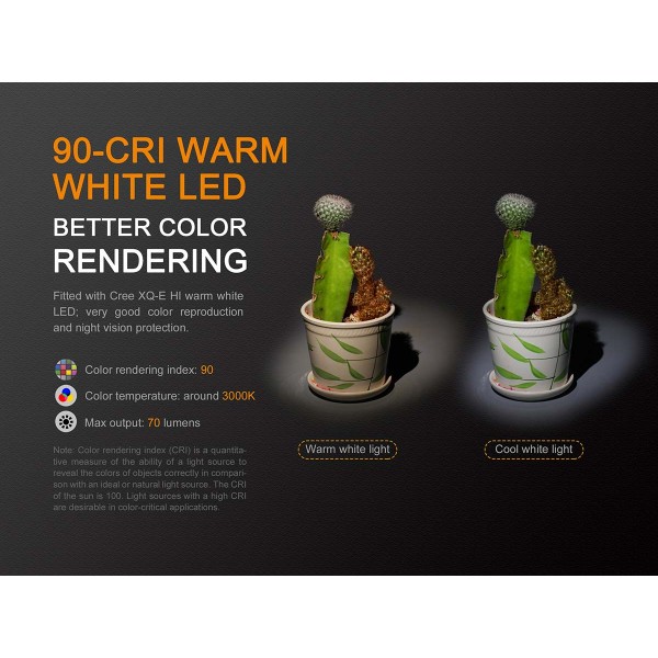 Фонарь Fenix ​​LD02 V2.0