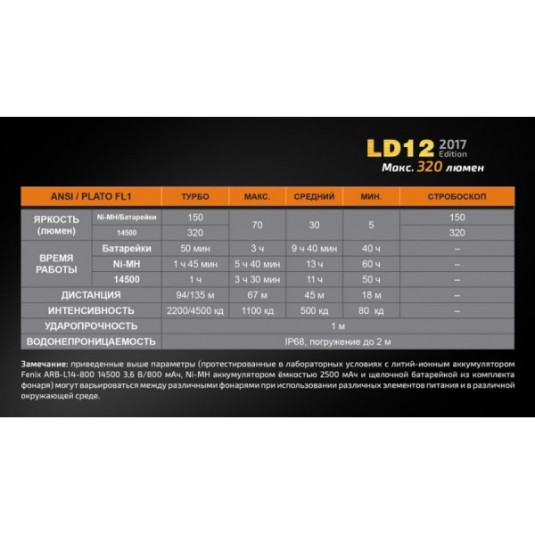 Фонарь Fenix ​​LD12