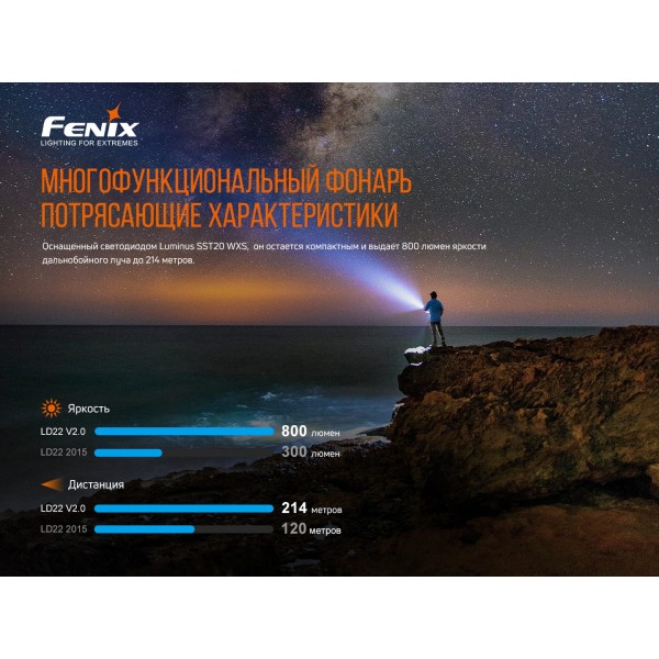 Фонарь ручной Fenix ​​LD22 V2.0 + аккумулятор Li-ion, кабель USB Type-C