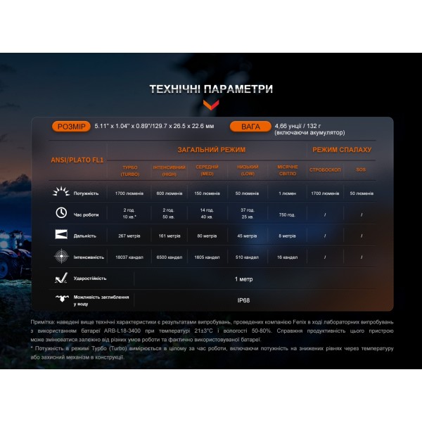 Фонарь ручной Fenix ​​LD30R