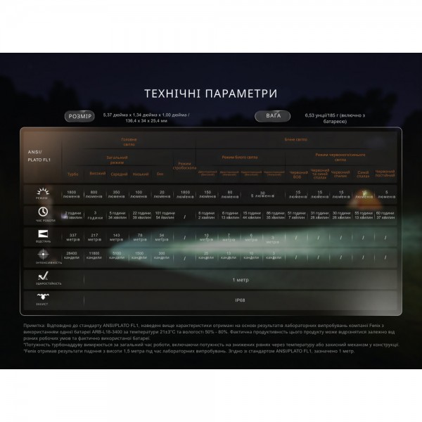 Фонарь ручной Fenix ​​LD35R