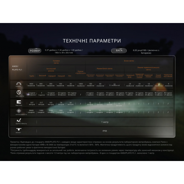 Фонарь ручной Fenix ​​LD35R