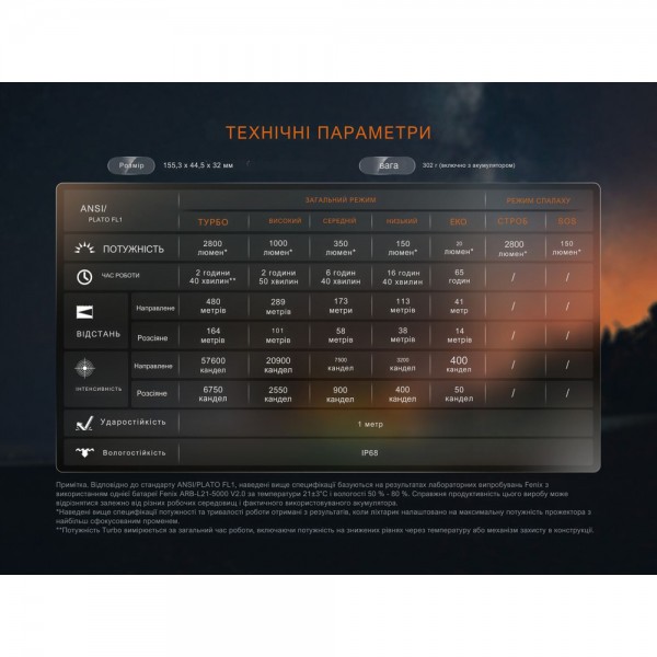 Фонарь ручной Fenix ​​LD45R