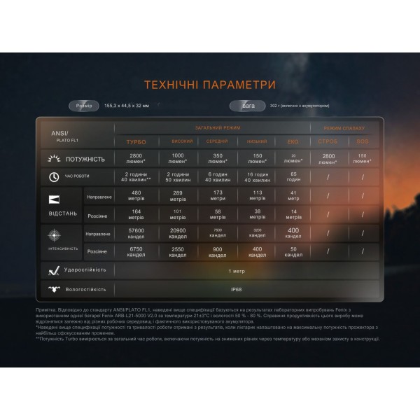 Фонарь ручной Fenix ​​LD45R