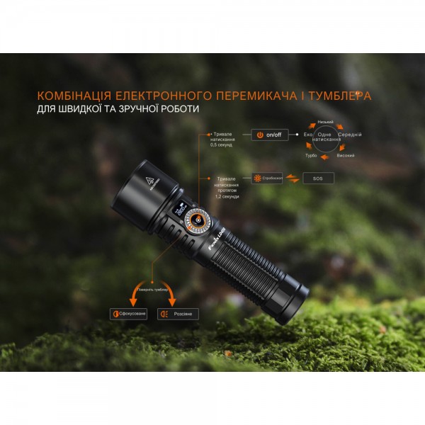 Фонарь ручной Fenix ​​LD45R