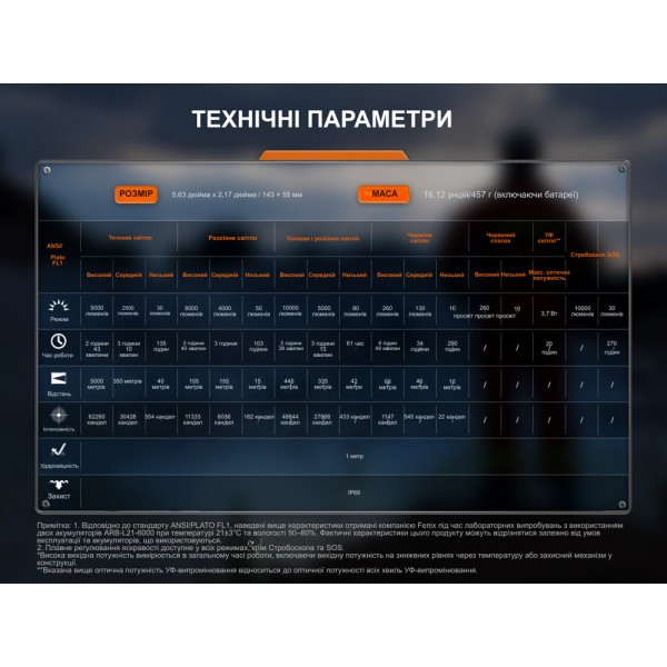 Фонарь поисковый ручной Fenix ​​LR35R PRO