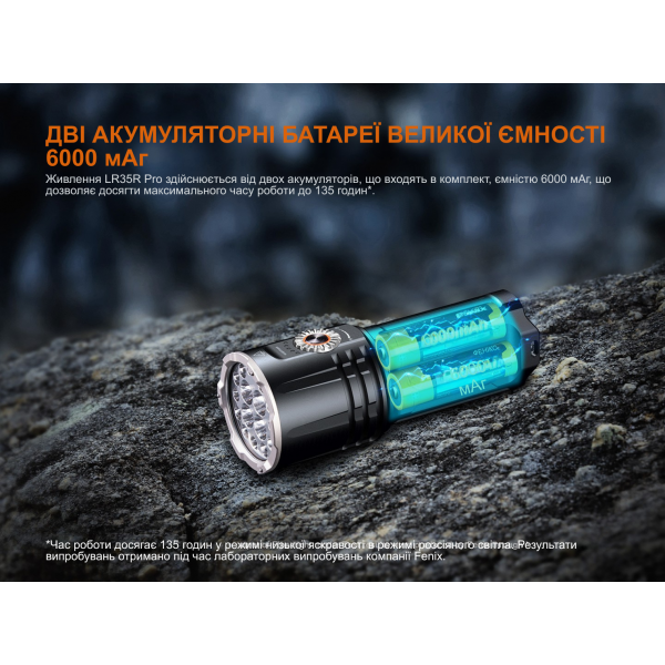 Фонарь поисковый ручной Fenix ​​LR35R PRO