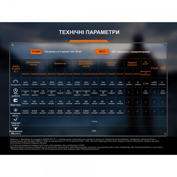 Фонарь поисковый ручной Fenix ​​LR35R PRO | Лимитированная серия