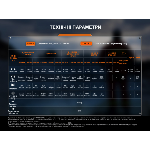 Фонарь поисковый ручной Fenix ​​LR35R PRO | Лимитированная серия