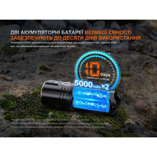 Фонарь ручной поисковый лазерный Fenix ​​LR36R 