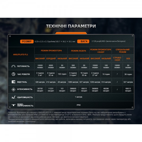 Фонарь ручной поисковый лазерный Fenix ​​LR36R 