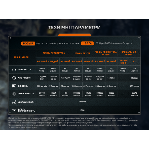 Фонарь ручной поисковый лазерный Fenix ​​LR36R 