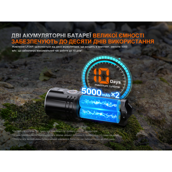 Ліхтар ручний пошуковий лазерний Fenix LR36R 