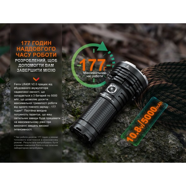 Фонарь ручной Fenix ​​LR40R V2.0 